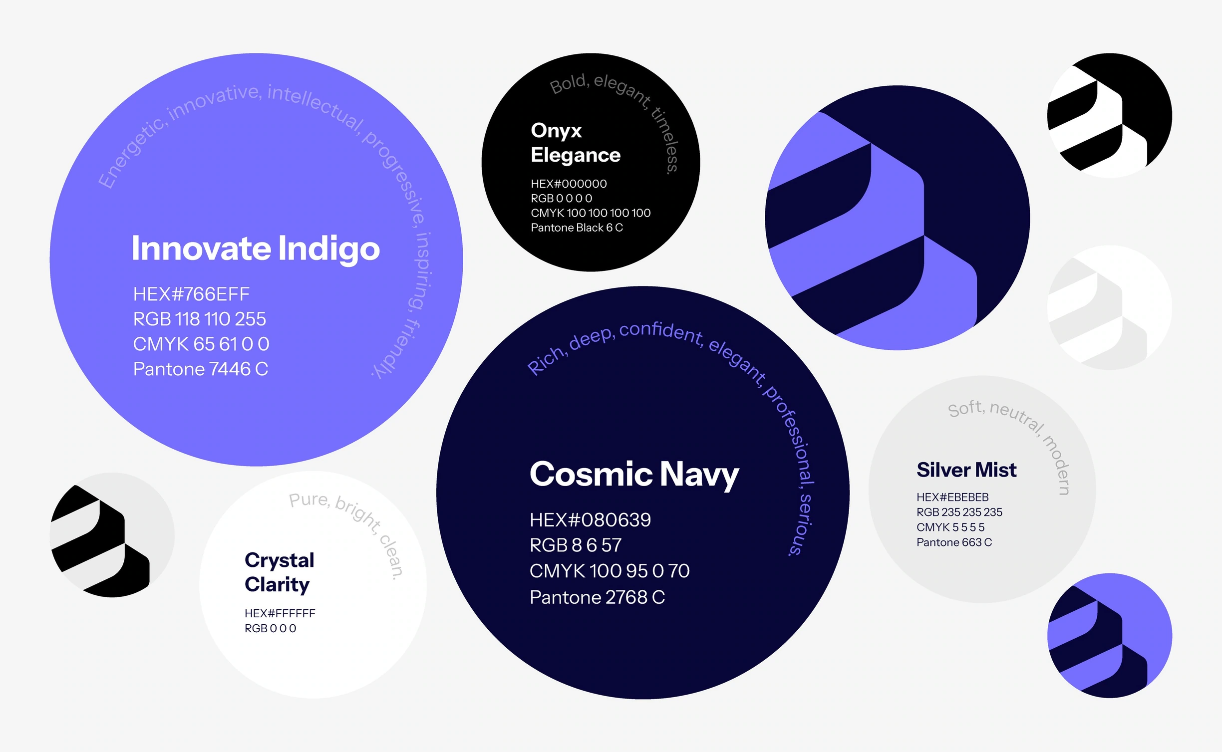 BND Consulting — identity detail