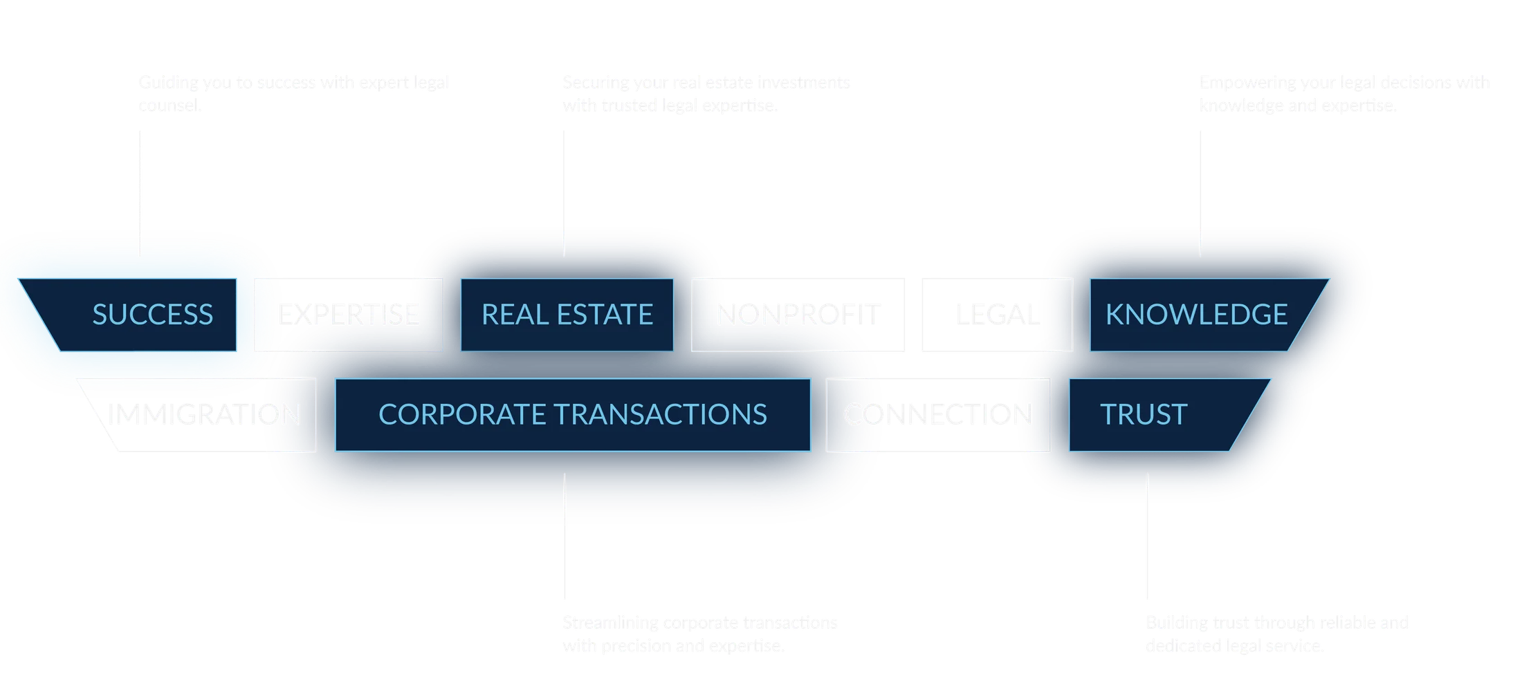 ATIK Law — identity detail